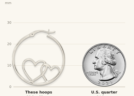 Classique True Size: Sterling Silver Hearts Round 1. Hoop Earrings shown next to a US quarter (24.3 mm)