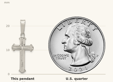 Classique True Size: Sterling Silver Polished and Texture Center Finish Cross Pendant shown next to a US quarter (24.3 mm)