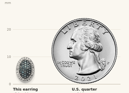 Classique True Size: White Night Sterling Silver Rhodium-plated Blue Diamond Oval Screwback Post Earrings shown next to a US quarter (24.3 mm)