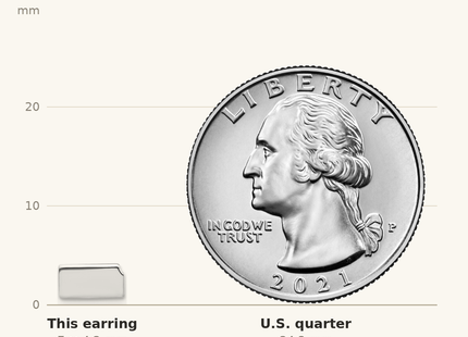 Classique True Size: Sterling Silver/Rhodium-plated Kansas State Earrings shown next to a US quarter (24.3 mm)