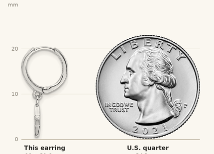 Classique True Size: Sterling Silver Rhodium-Plated Hoops with CZ Star Dangle Earrings shown next to a US quarter (24.3 mm)