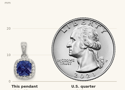 Classique True Size: Sterling Silver Rhod-plated Created Blue/White Sapphire Pendant shown next to a US quarter (24.3 mm)