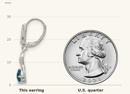 Classique True Size: Sterling Silver Rhodium-plated Created Alexandrite and Diamond Earrings shown next to a US quarter (24.3 mm)