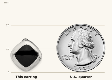 Classique True Size: Sterling Silver RH-plated Black Onyx Square Non-Pierced Earrings shown next to a US quarter (24.3 mm)