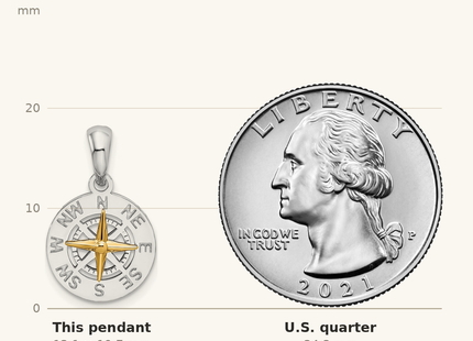 Classique True Size: De-Ani Sterling Silver Rhodium-Plated Polished Mini Compass with 14k Needle Pendant shown next to a US quarter (24.3 mm)