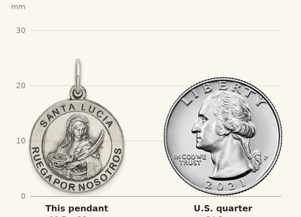 Classique True Size: Sterling Silver Satin Antiqued Spanish St. Lucy Medal Pendant shown next to a US quarter (24.3 mm)
