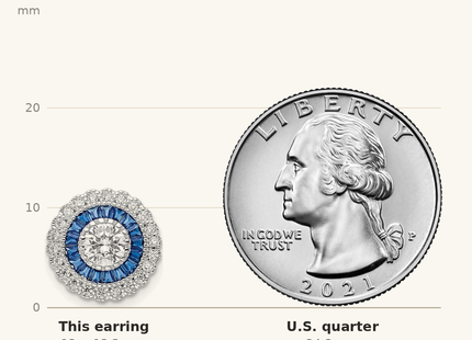 Classique True Size: Sterling Silver Rhodium-plated Polished Blue & White CZ Round Post Earrings shown next to a US quarter (24.3 mm)