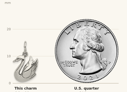 Classique True Size: Sterling Silver Antiqued Swan Charm shown next to a US quarter (24.3 mm)