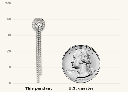Classique True Size: Sterling Silver Rhodium-plated CZ Halo with Dangle Bar Chain Slide Pendant shown next to a US quarter (24.3 mm)