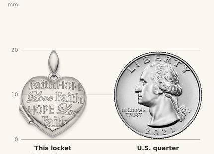 Classique True Size: Sterling Silver Rhodium-plated Faith Hope Love Heart Locket shown next to a US quarter (24.3 mm)