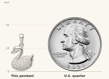 Classique True Size: Sterling Silver Rhodium-plated Imitation Pearl Swan Pendant shown next to a US quarter (24.3 mm)