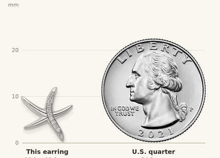 Classique True Size: Sterling Silver Rhodium-plated CZ Starfish Post Earrings shown next to a US quarter (24.3 mm)