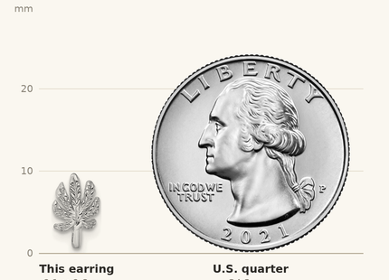 Classique True Size: Sterling Silver Rhodium-plated Textured Leaf Post Earrings shown next to a US quarter (24.3 mm)
