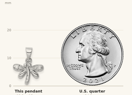 Classique True Size: Sterling Silver Rhodium-plated Polished CZ Dragonfly Children's Pendant shown next to a US quarter (24.3 mm)