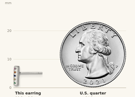 Classique True Size: Sterling Silver Rhodium-plated Polished Multi-color CZ Bar Post Earrings shown next to a US quarter (24.3 mm)