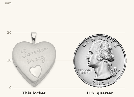 Classique True Size: Sterling Silver Rhod-plated Polished/Satin Forever in my Heart Locket shown next to a US quarter (24.3 mm)