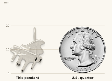 Classique True Size: Sterling Silver Diamond Cut Grand Piano Pendant shown next to a US quarter (24.3 mm)