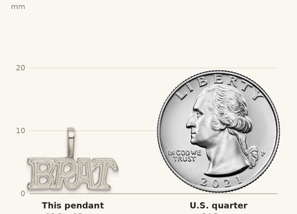 Classique True Size: Sterling Silver Brat Pendant shown next to a US quarter (24.3 mm)