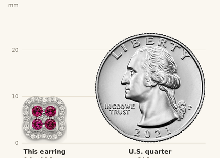 Classique True Size: Sterling Silver Rhodium-plated Created Ruby and CZ Clover Post Earrings shown next to a US quarter (24.3 mm)