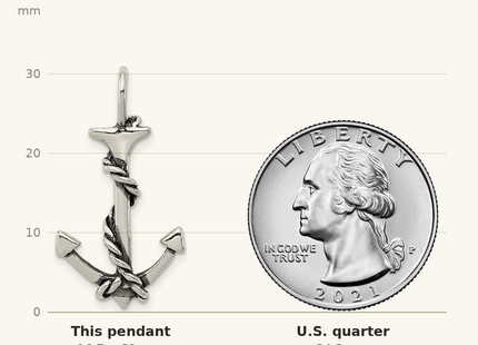 Classique True Size: Sterling Silver 3D Antiqued Anchor and Rope Pendant shown next to a US quarter (24.3 mm)
