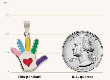 Classique True Size: Sterling Silver Rhod-plate Enamel Autism w/Heart Handprint Pendant shown next to a US quarter (24.3 mm)