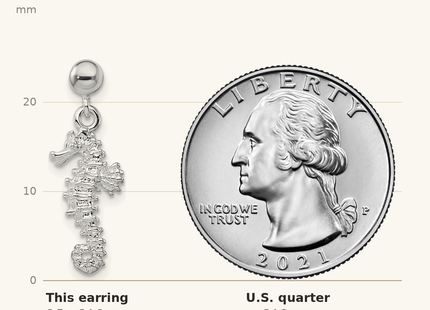 Classique True Size: De-Ani Sterling Silver Rhodium-Plated Polished 3D Seahorse Dangle Post Earrings shown next to a US quarter (24.3 mm)
