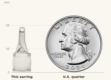 Classique True Size: Sterling Silver Rhodium-plated Polished CZ & Created Opal Post Earrings shown next to a US quarter (24.3 mm)