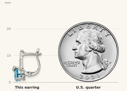 Classique True Size: Sterling Silver Rhodium-plated Swiss BT/White Topaz Circle Hinged Earrings shown next to a US quarter (24.3 mm)