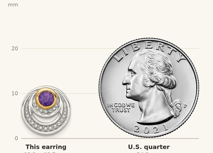Classique True Size: Shey Couture Sterling Silver Rhodium-plated with 14k Accent Round Amethyst Swirl Circle Post Earrings shown next to a US quarter (24.3 mm)