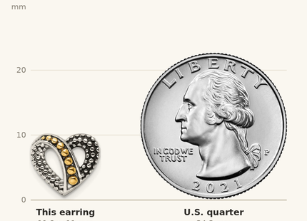 Classique True Size: Sterling Silver Gold-tone Antiqued & Beaded Heart Earrings shown next to a US quarter (24.3 mm)