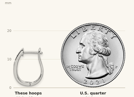 Classique True Size: Sterling Silver Rhodium Diam. Oval Hinged Hoop Earrings shown next to a US quarter (24.3 mm)