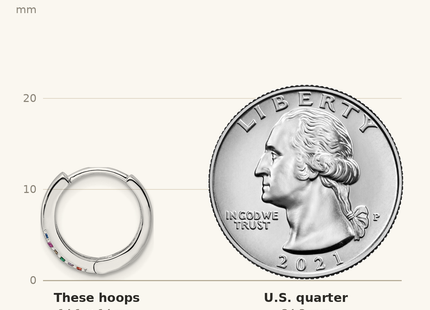Classique True Size: Sterling Silver Rhodium-plated Multicolor CZ Hinged Hoop Earrings shown next to a US quarter (24.3 mm)