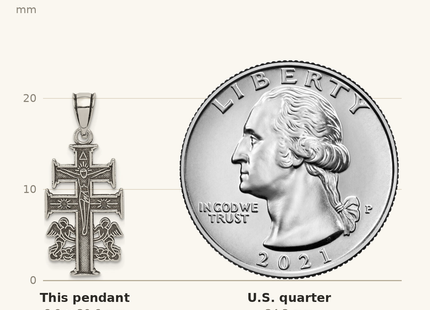 Classique True Size: Sterling Silver Antiqued Caravaca Double Cross w/Angels Crucifix Pendant shown next to a US quarter (24.3 mm)