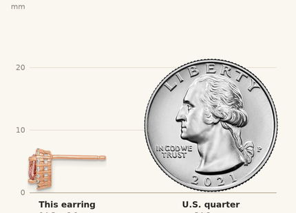 Classique True Size: Sterling Silver Rose-plated Post CZ and Crystal Pink Heart Earrings shown next to a US quarter (24.3 mm)