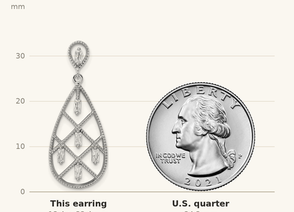 Classique True Size: Sterling Silver Rhodium-plated Baguette CZ Teardrop Post Earrings shown next to a US quarter (24.3 mm)