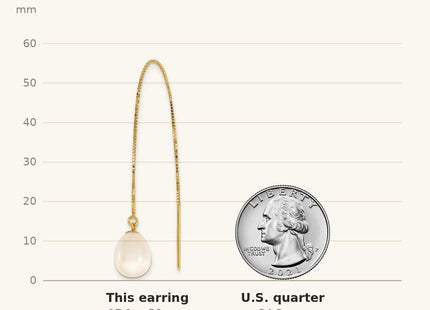 True size: 14k 7- White Teardrop Freshwater Cultured Pearl Box Chain Threader Earrings shown next to a US quarter (24.3 mm)