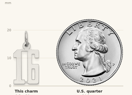 Classique True Size: Sterling Silver/Rhodium-plated Elongated Number 16 Charm shown next to a US quarter (24.3 mm)