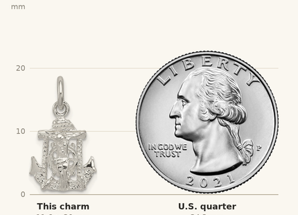 Classique True Size: Sterling Silver Mariners Cross Charm shown next to a US quarter (24.3 mm)