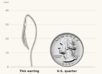 Classique True Size: Sterling Silver Rhodium-plated CZ Swirl Polished Threader Earrings shown next to a US quarter (24.3 mm)