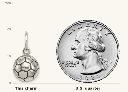 Classique True Size: Sterling Silver Antique Soccer Ball Charm shown next to a US quarter (24.3 mm)