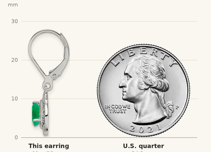 Classique True Size: Sterling Silver Rhodium-plated Emerald Teardrop Lever Back Earrings shown next to a US quarter (24.3 mm)