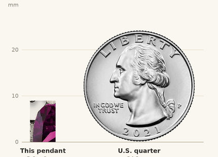 True size: Sterling Silver Antiqued w/14k 4-stone Mother's Pendant shown next to a US quarter (24.3 mm)