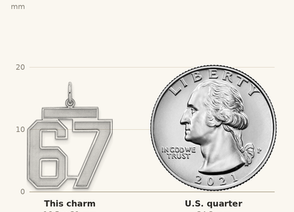Classique True Size: Sterling/Silver Rhodium-plated Polished Number 67 Charm shown next to a US quarter (24.3 mm)