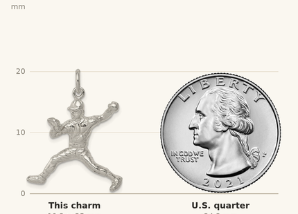 Classique True Size: Sterling Silver Baseball Pitcher Charm shown next to a US quarter (24.3 mm)