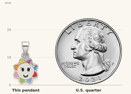 Classique True Size: Sterling Silver RH-plated Multicolor Enamel Smiling Sun Children's Pendant shown next to a US quarter (24.3 mm)