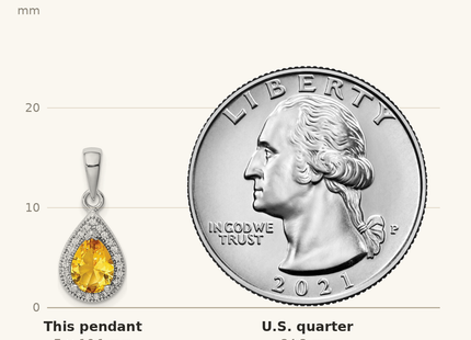 Classique True Size: Sterling Silver Rhodium Plated Yellow and Clear CZ Pendant shown next to a US quarter (24.3 mm)