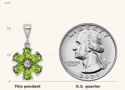 Classique True Size: Sterling Silver Rhodium Plated Peridot and Diamond Flower Pendant shown next to a US quarter (24.3 mm)
