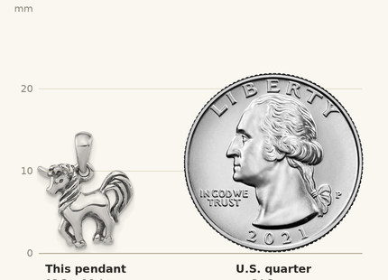 Classique True Size: Sterling Silver Antiqued Polished Unicorn Pendant shown next to a US quarter (24.3 mm)
