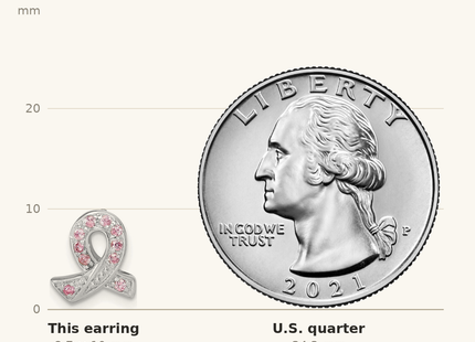 Classique True Size: Sterling Silver Rhodium-plated Pink CZ Ribbon Earrings shown next to a US quarter (24.3 mm)