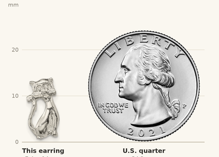 Classique True Size: Sterling Silver Cat Mini Post Earrings shown next to a US quarter (24.3 mm)